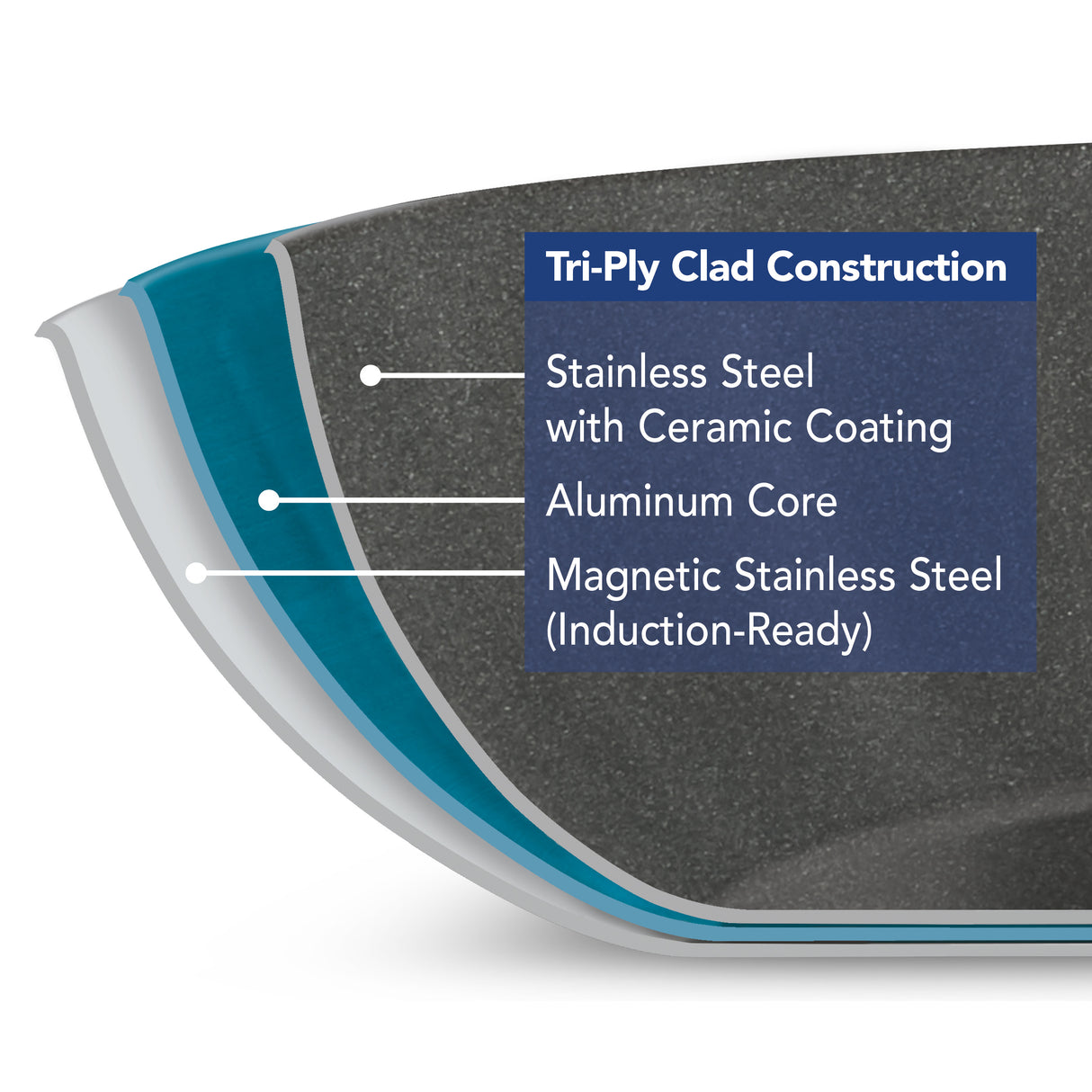 4 Piece Stainless Steel Fry Pan Set with Ceramic Nonstick Interior and Lids