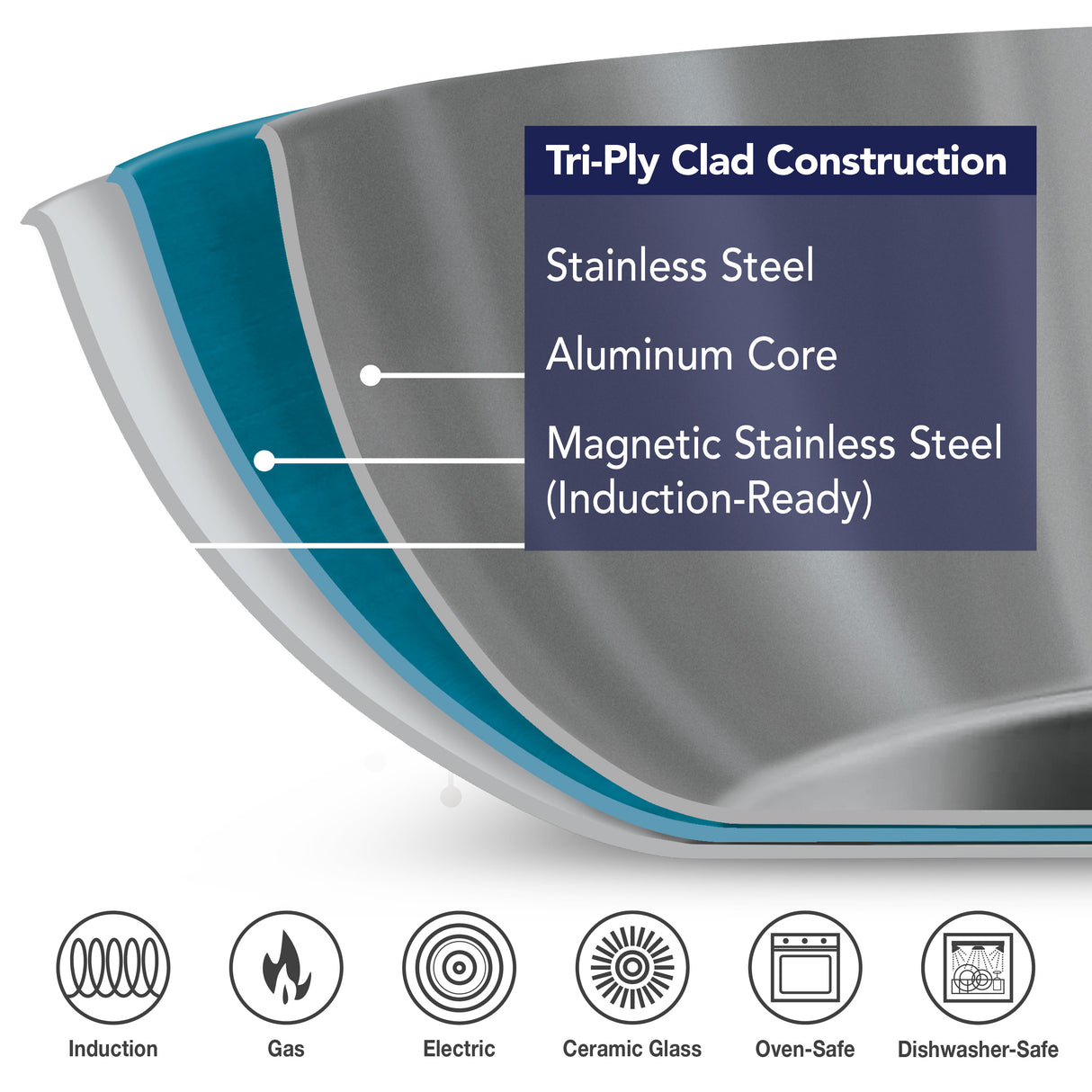 Triverge 10 Inch Tri-Ply Clad Stainless Steel Fry Pan