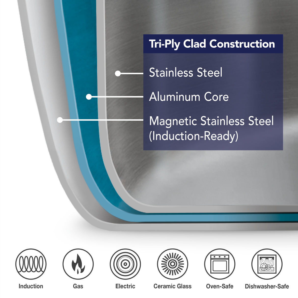Triverge 5 Quart Tri Ply Clad Stainless Steel Jumbo Cooker with Lid