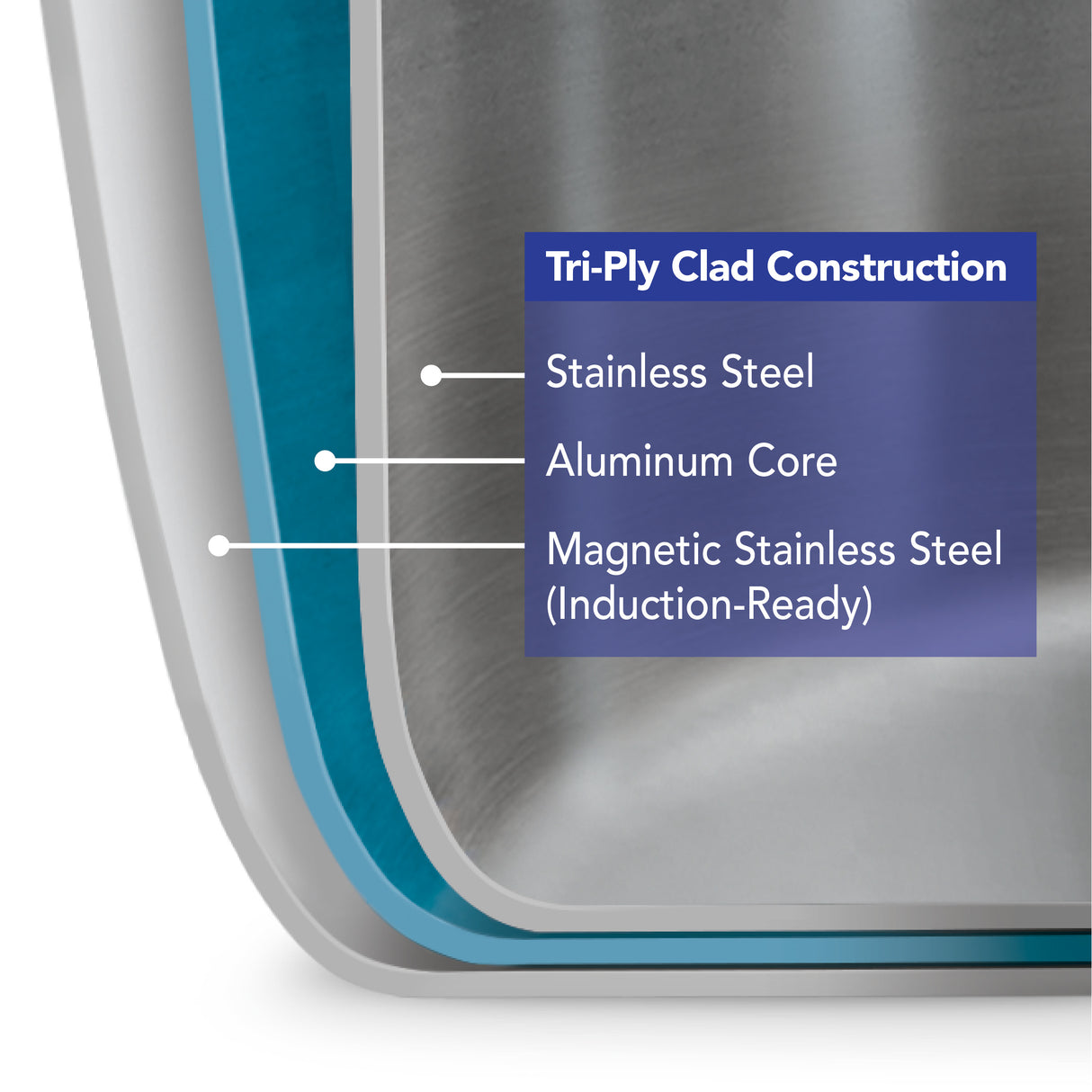 Triverge Tri Ply Clad Stainless Steel Cookware Set