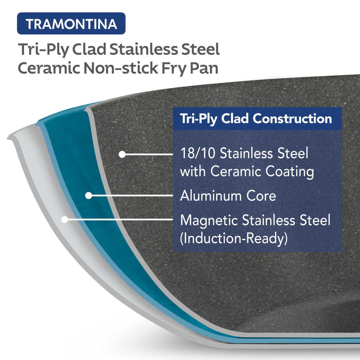 Tri-Ply Clad Stainless Steel Ceramic Nonstick Fry Pan