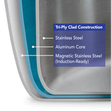 Triverge Tri Ply Clad Stainless Steel Cookware Set